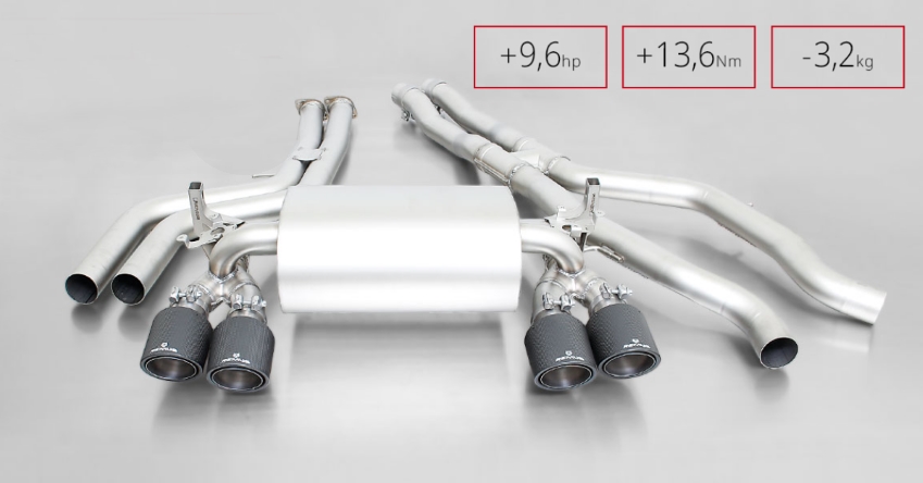 REMUS sport exhaust M3/M4 remus-sport-exhaust