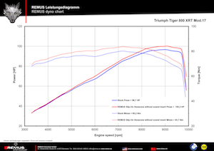 Bike Info 16 Race 17 Triumph Tiger 800 Xrt Mod 17
